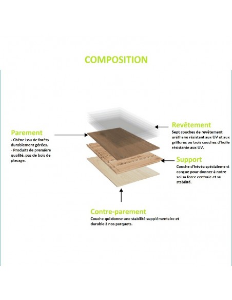 Parquet CC Chêne Huilé Sablé Naturel à cliquer